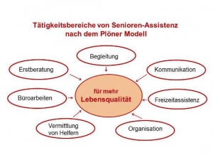 Tätigkeitsbereiche von Senioren-Assistenz