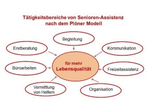 Tätigkeitsbereiche von Senioren-Assistenz