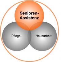 Zertifizierter-Senioren-Assistent_Ploener-Modell